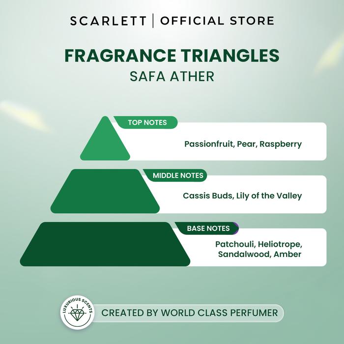 Scarlett Whitening Extrait De Parfum Safa Ather