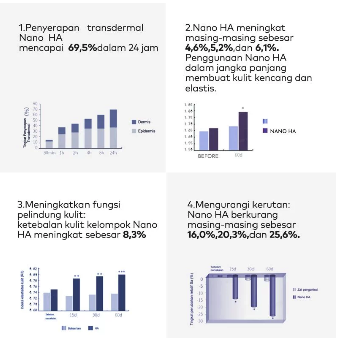 HA PRO HA PRO Glowing Moisturizer