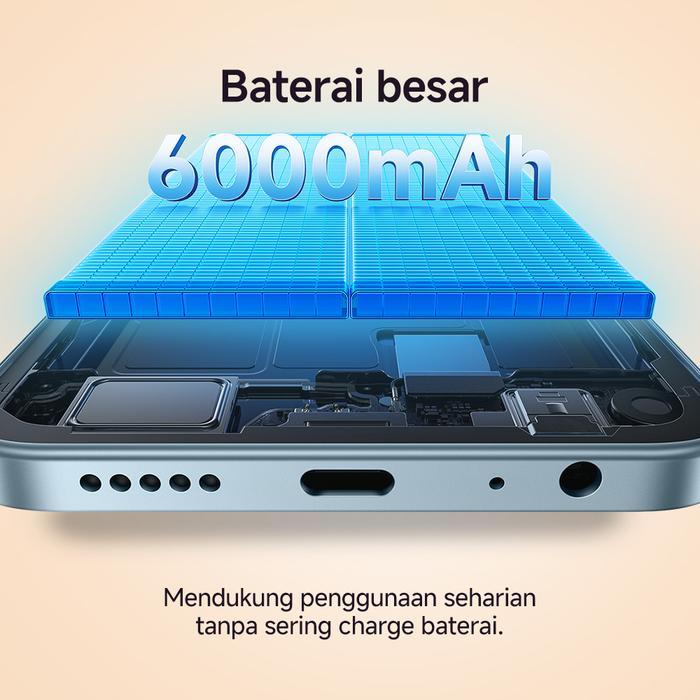 Redmi A7 Pro