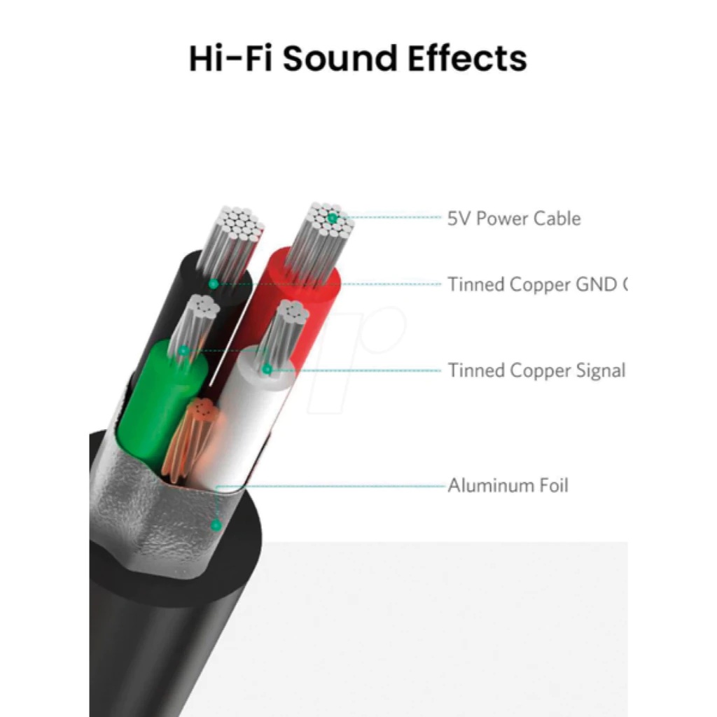 Ugreen Group UGREEN USB External Sound Adapter