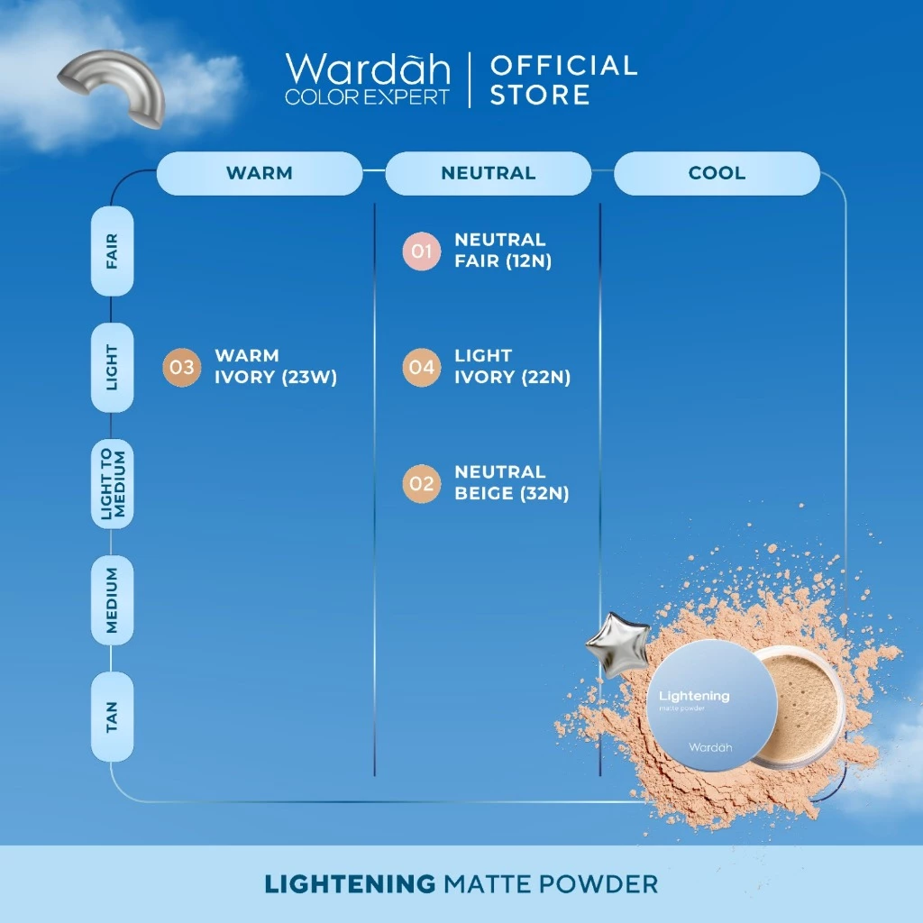 Paragon Technology and Innovation Wardah Lightening Matte Powder Netral Beige