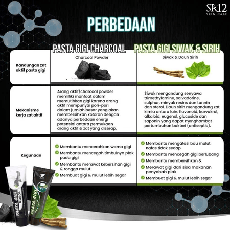 SR12 Herbal Perkasa SR12 Skincare Pasta Gigi Siwak dan Sirih