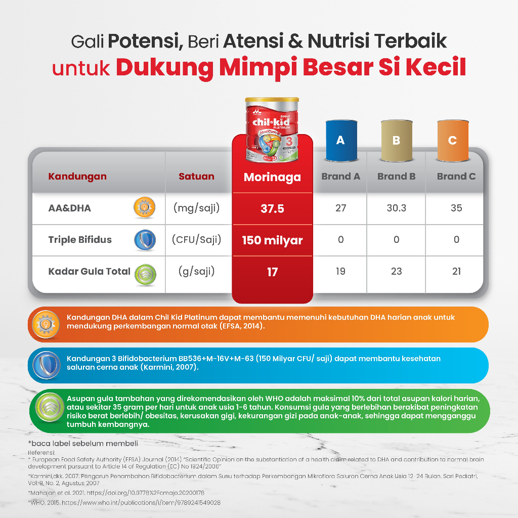 Kalbe Morinaga Indonesia Morinaga Chil School Platinum MoriCare+ Triple Bifi