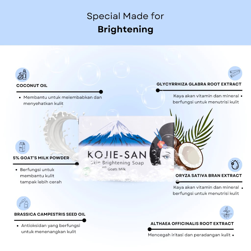 Kojie-San Skin Brightening Soap with Goats Milk 3