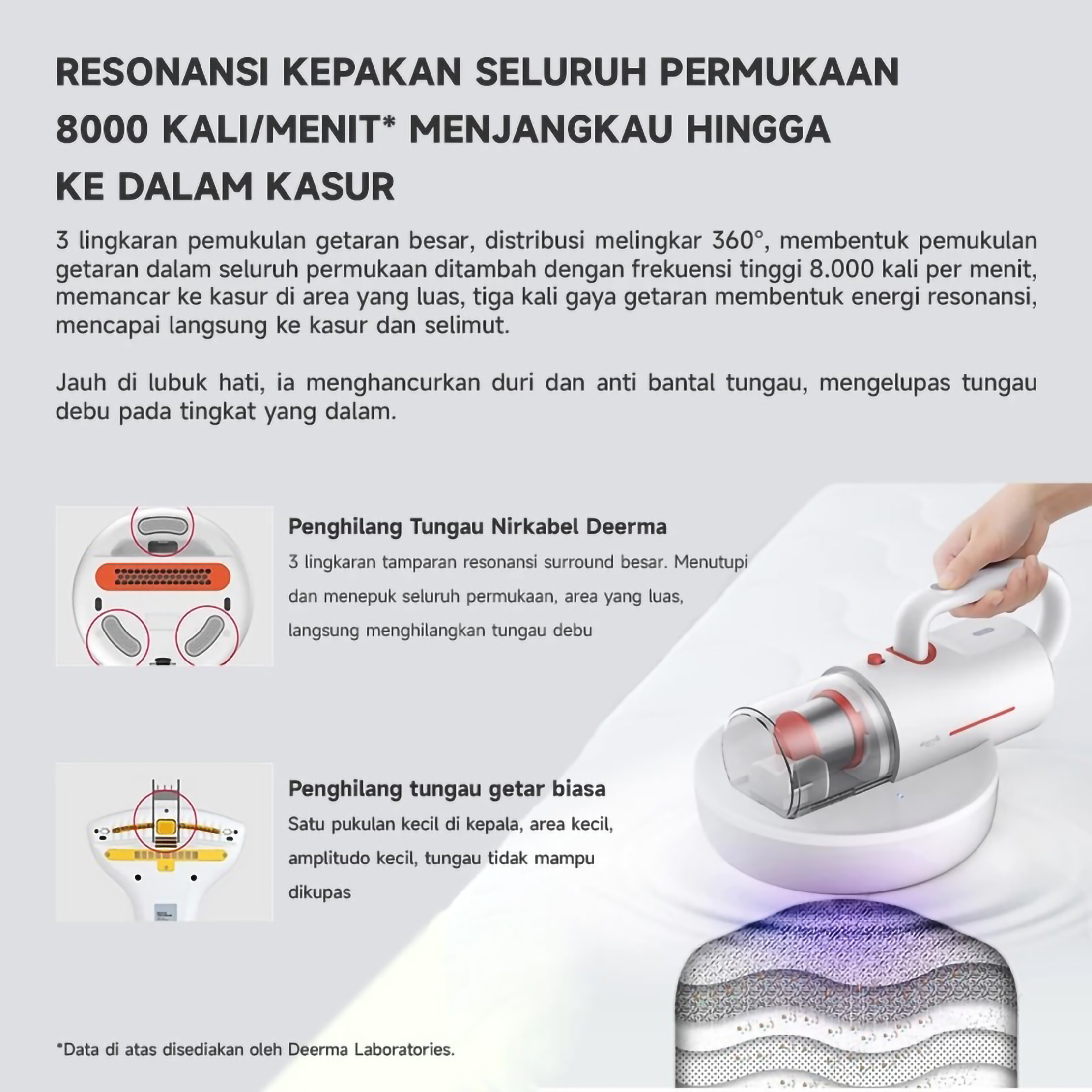 Guangdong Deerma Technology Deerma Cordless UV Mites Hand-held Vacuum Cleaner CM1900