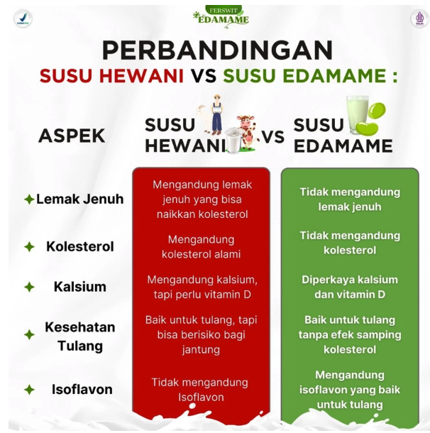 Ferswit Indonesia Ferswit Edamame