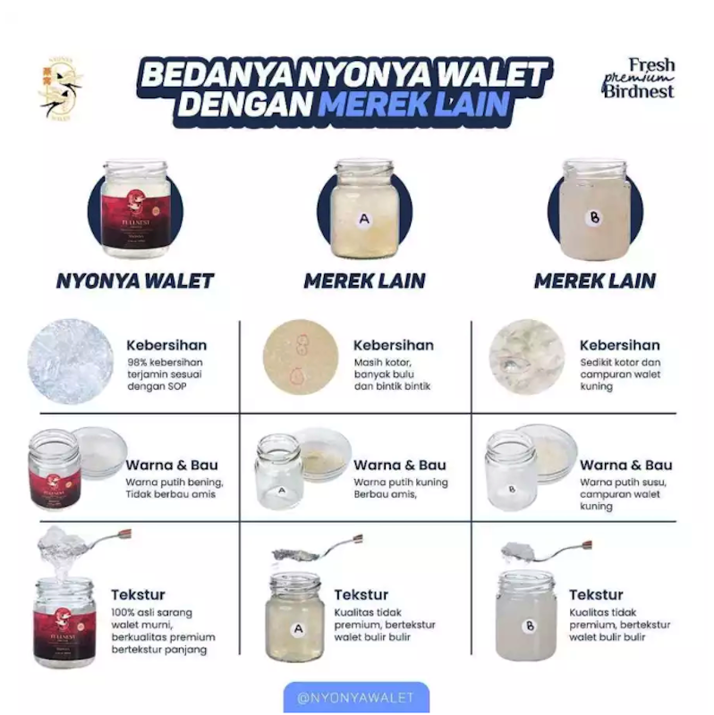 Nyonya Walet Classic Nest Original No Sugar 5