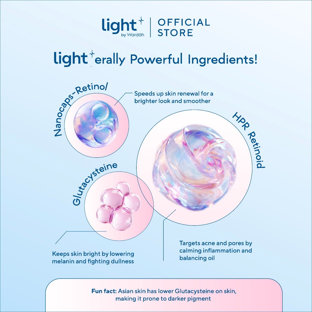 Paragon Technology and Innovation Wardah Light+ HPR Retinoid Bright + Acne Serum Moisturizer