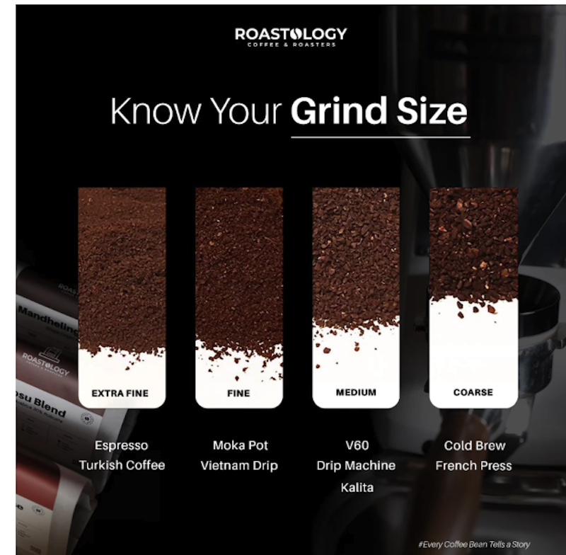 Roastology Batur Sunrise 4