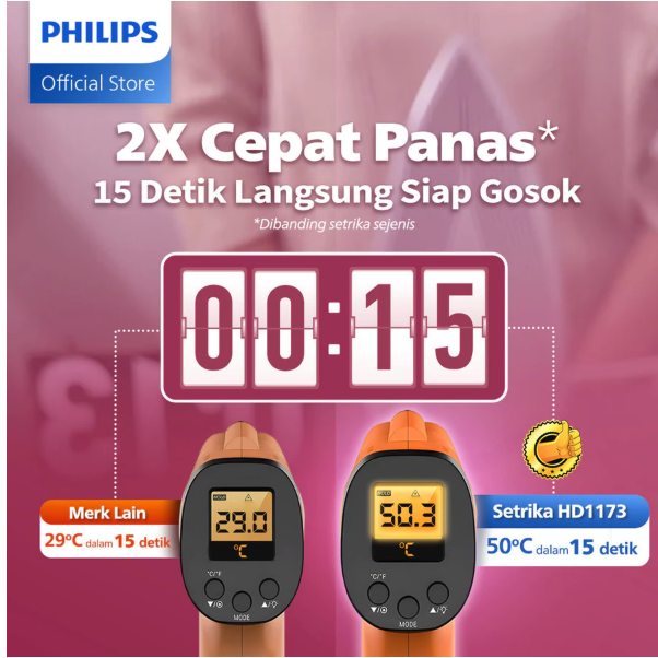 Philips Electronics Philips Classic Setrika Kering  HD1173/40 