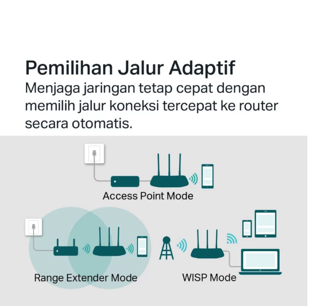 TP-Link  300Mbps Wireless N Router TL-WR845N