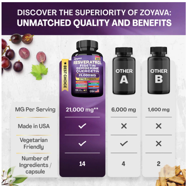 Home Savvy  Zoyava Resveratrol Fisetin Berberine Quercetin