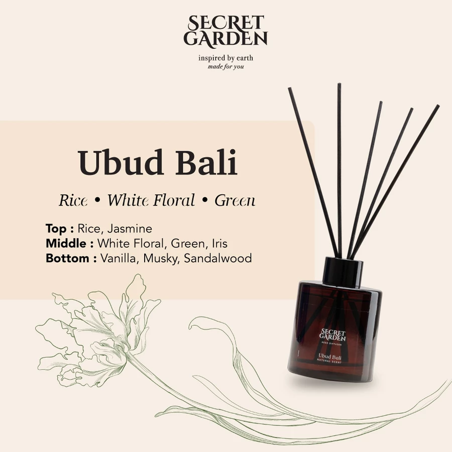 Victoria Care Indonesia  Secret Garden Aroma Reed Diffuser Ubud Bali