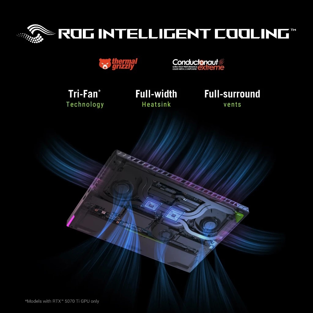 ASUSTeK Computer ASUS ROG Strix G16 G614PH