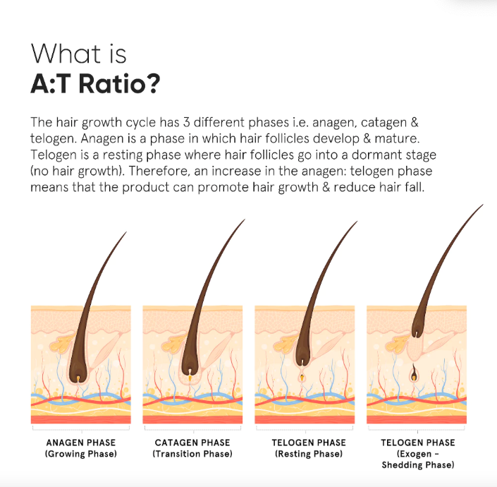 Unilever Minimalist 18% Hair Growth Serum