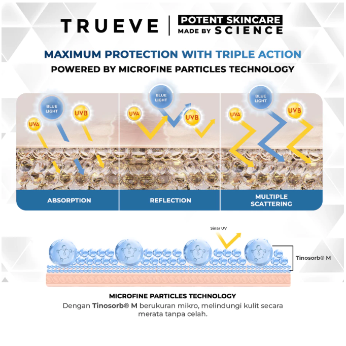 Natura Deca Kosmetika TRUEVE Cerashield Hybrid Sunscreen SPF50 PA++++