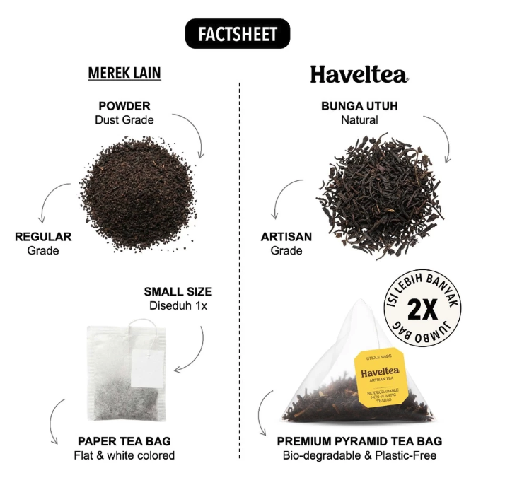 Havelindo Vita Lestari Haveltea Amala Rose White Tea