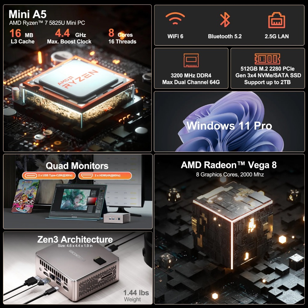  GEEKOM Mini PC Gaming A5