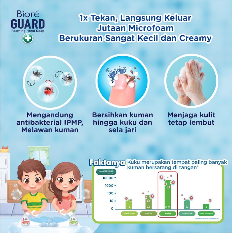 Biore GUARD Foaming Hand Soap Fruity Antibacterial 3