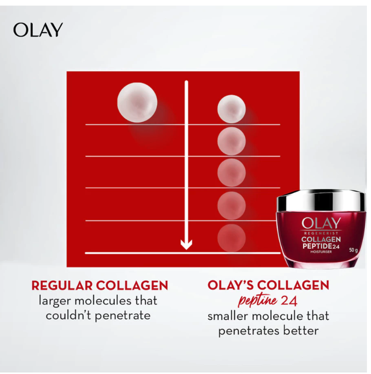 Procter & Gamble  Olay Regenerist Collagen Peptide 24