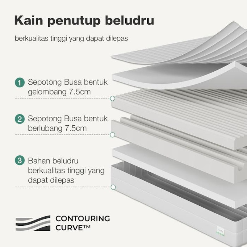 Novilla Mattress Formtasitic 4