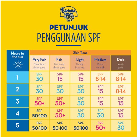 Ultra Protect Clear Ultramist™ SPF 50 PA++++ 4