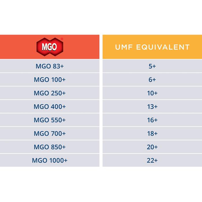 Prolife Foods Mother Earth UMF™ 15+ Mānuka Honey