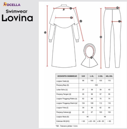 Rocella Swimwear Lovina