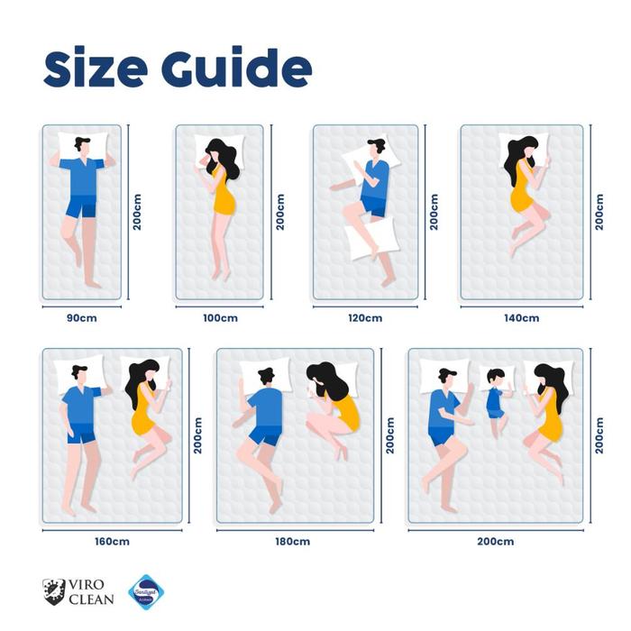 Royal Abadi Sejahtera Serenity Kasur Busa Impressa Orthopedic