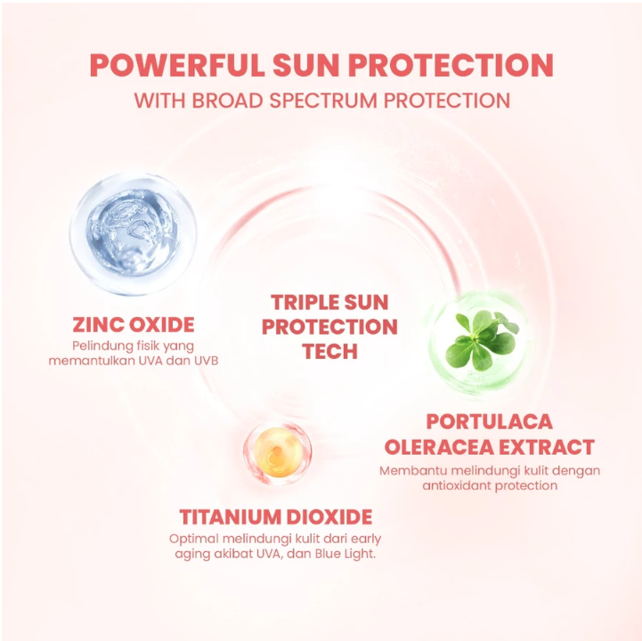 HEBE Beauty Style Y.O.U Sunbrella Pro Gentlecare Physical Sunscreen SPF 30+ PA+++