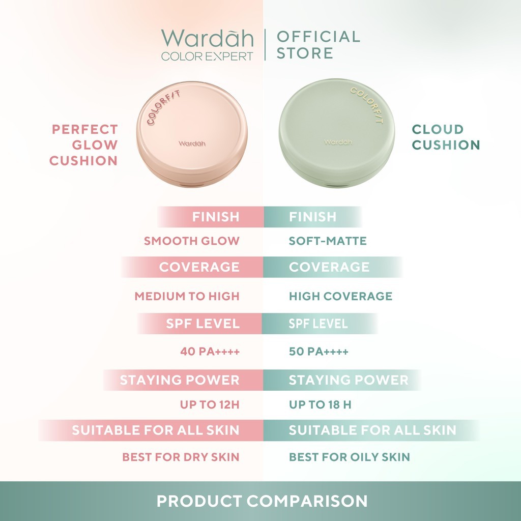 Paragon Technology and Innovation Wardah Colorfit Perfect Glow Cushion 23W Warm Ivory