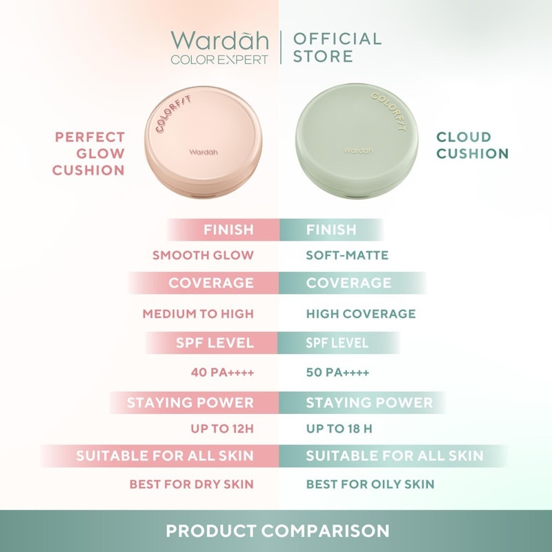 Colorfit Perfect Glow Cushion 23W Warm Ivory 4