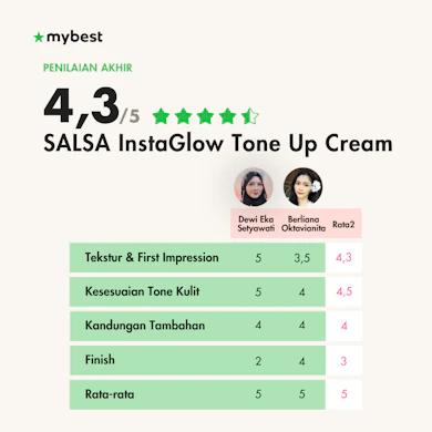 Mengandung 16X hyaluronic acid, kulit terhidrasi dengan baik