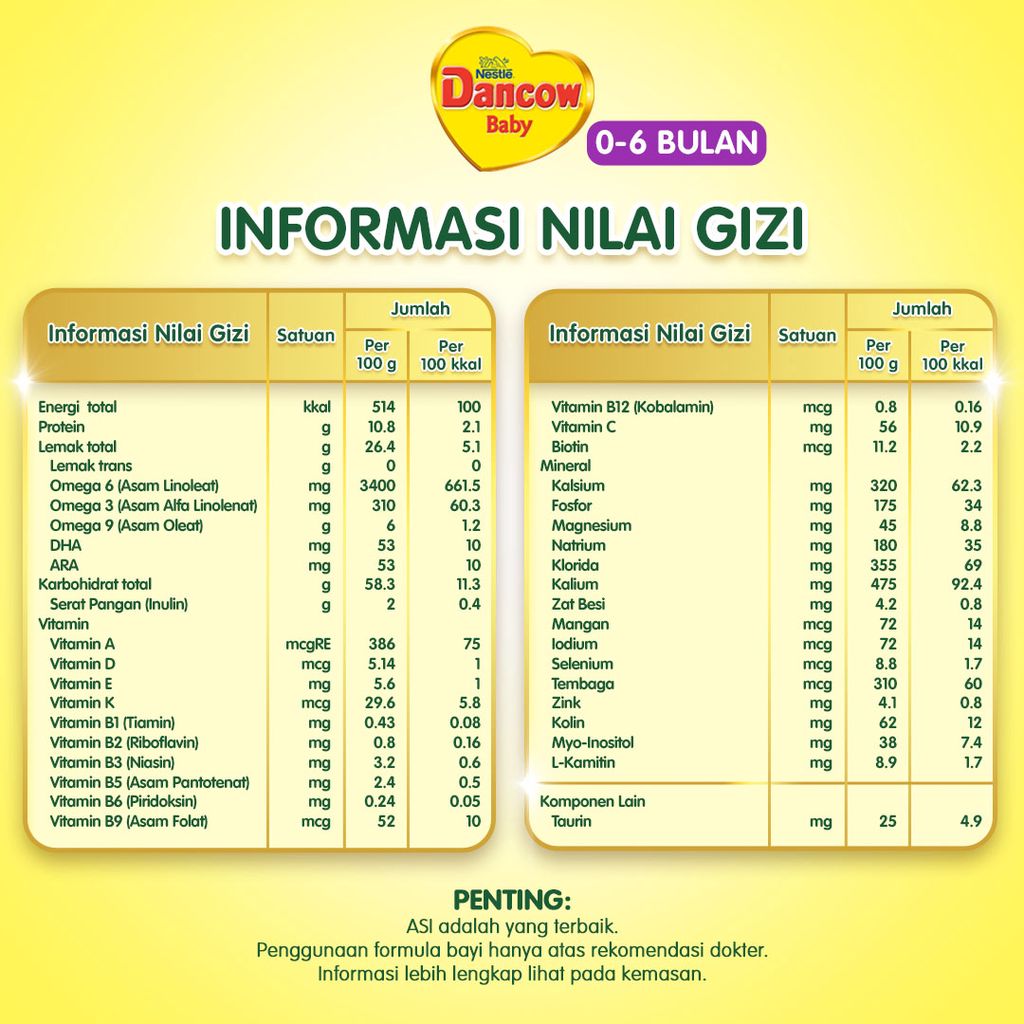 Nestlé Indonesia DANCOW Baby 0-6 Bulan