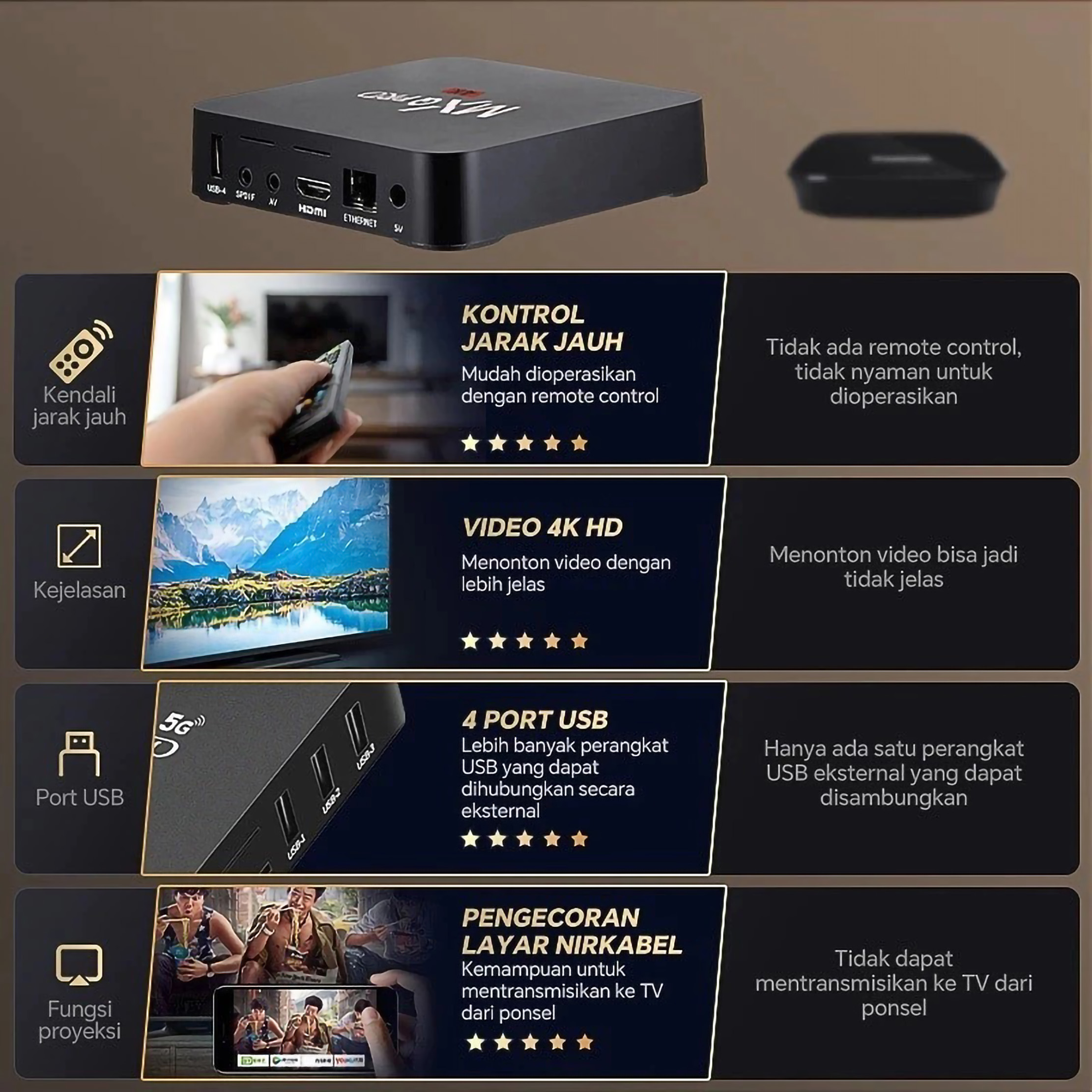  Tripsky MXQ-Pro 4K 5G TV Box 8GB+128GB