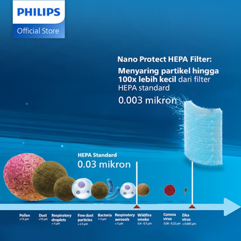 PureProtect Mini Seri 900 4