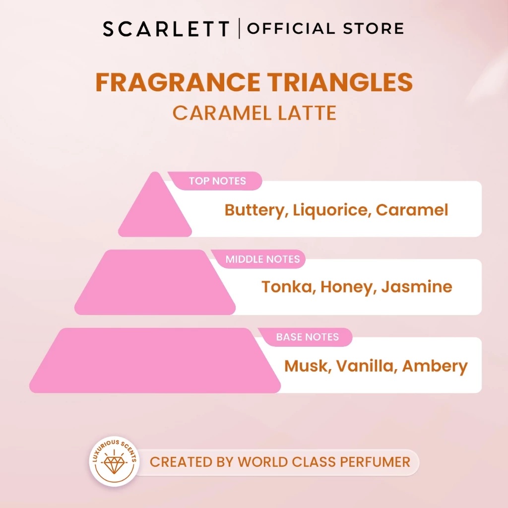 Opto Lingkar Sejahtera Scarlett Caramel Latte Extrait de Parfum