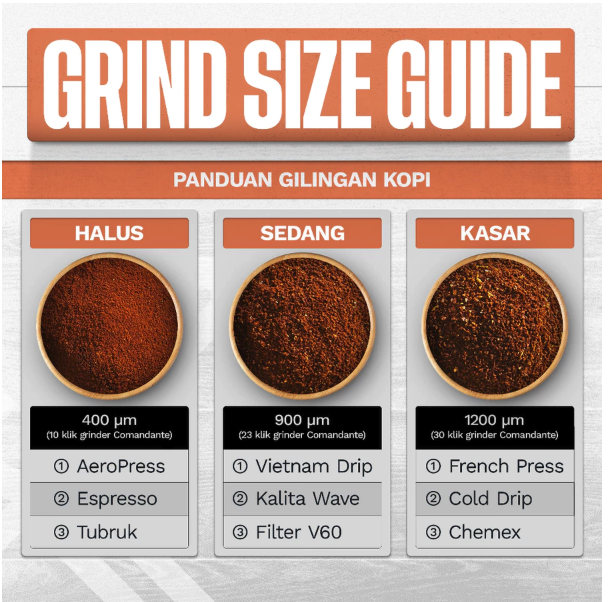 Sakha Coffee Roastery Kopi Bubuk Robusta Gayo 5