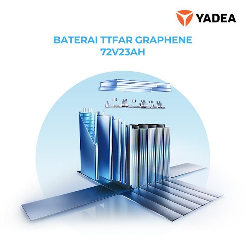 Yadea Motor Listrik Retro 2
