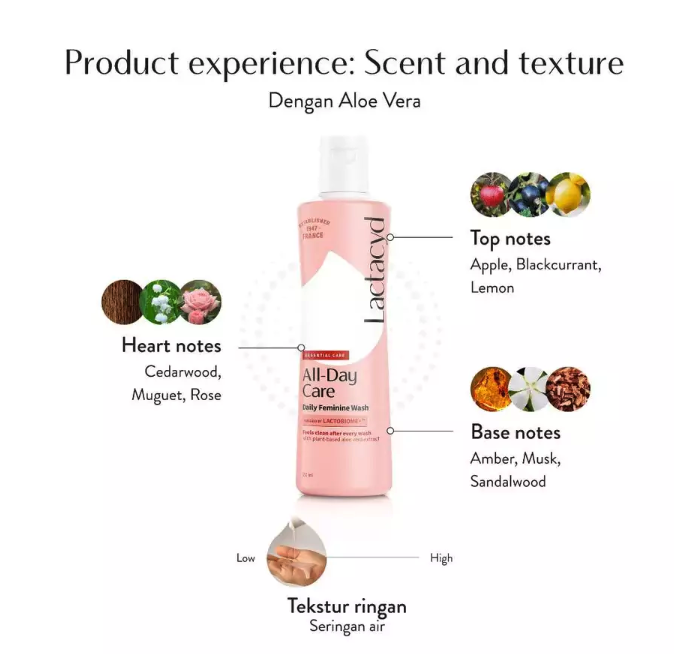 Sanofi Lactacyd® All-Day Care Daily Feminine Wash 