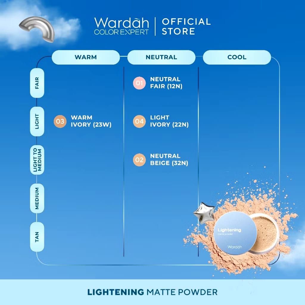 Paragon Technology and Innovation Wardah Lightening Matte Powder 01 Neutral Fair