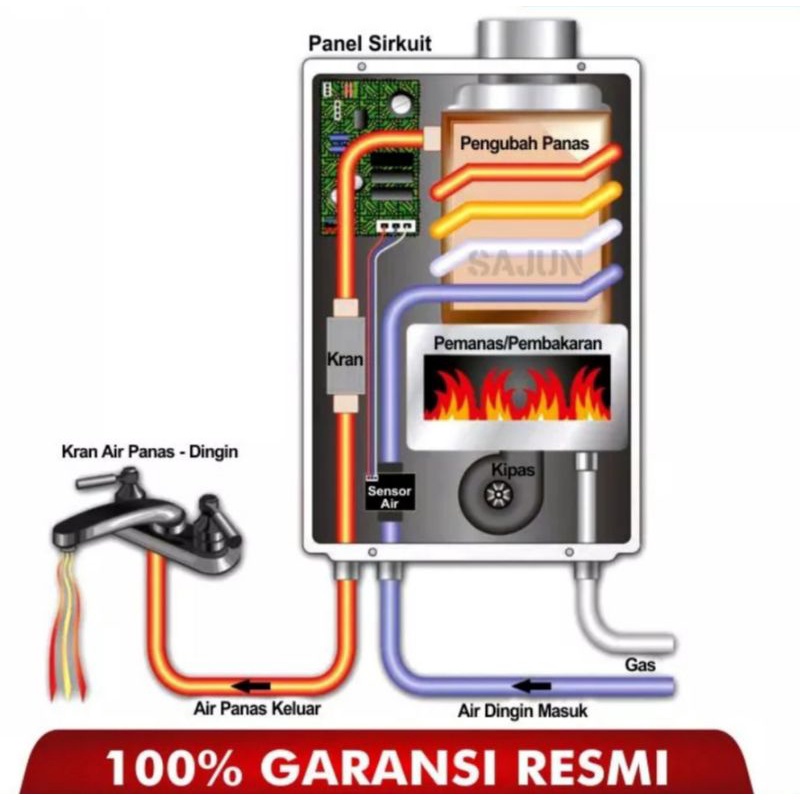 Niko Elektronik Indonesia Niko Gas Water Heater NK 6LDG LUX