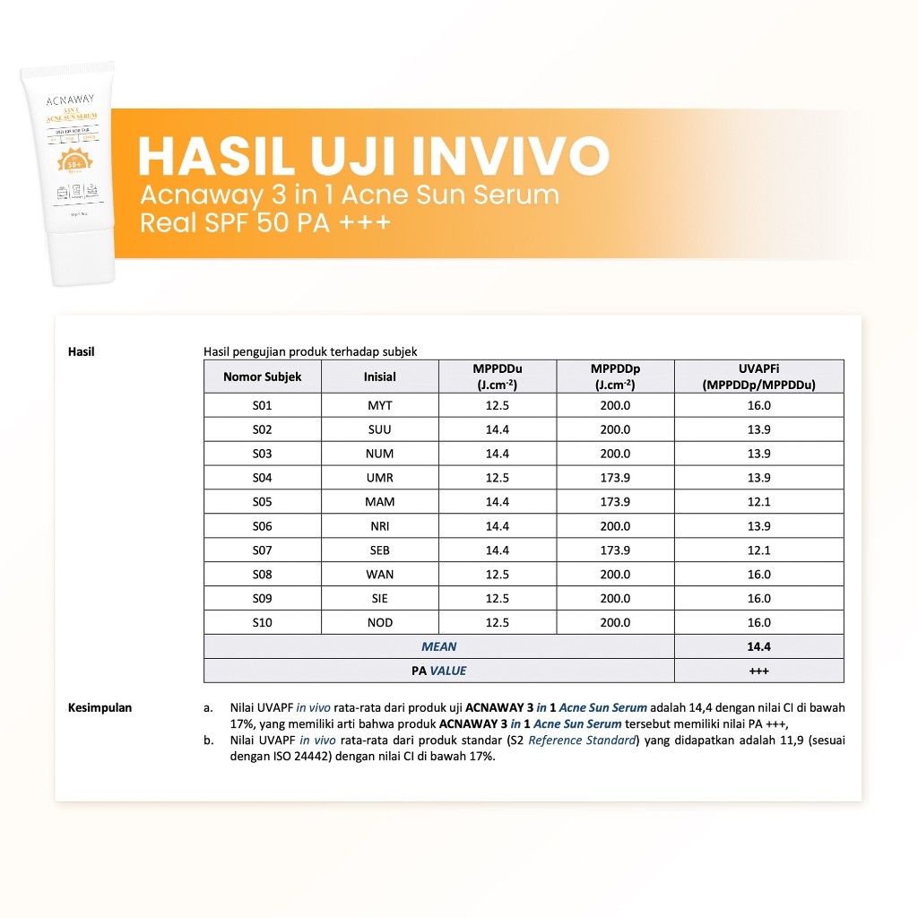 ACNAWAY ACNAWAY 3 in 1 Acne Sun Serum SPF 50+ PA+++ 