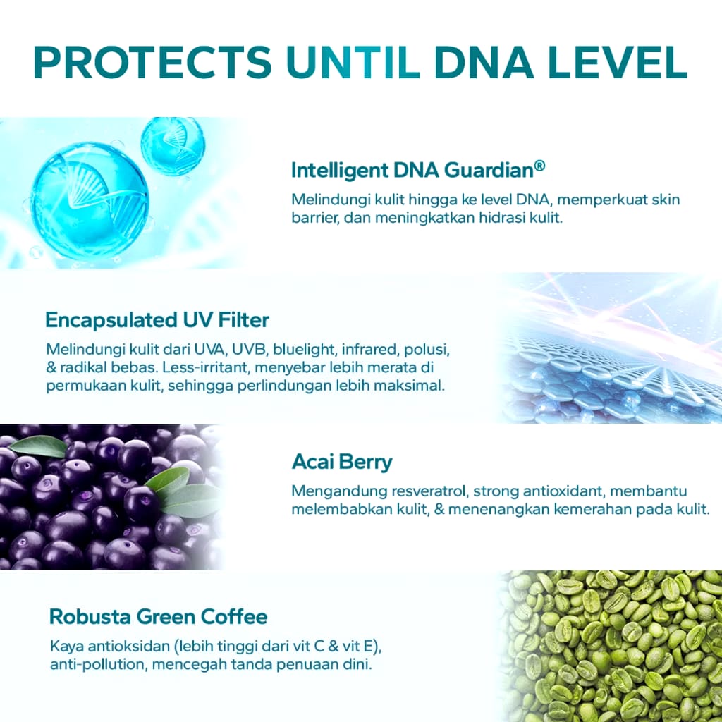 Royal Pesona Indonesia AMATERASUN UV Body Sunscreen SPF 40 PA++