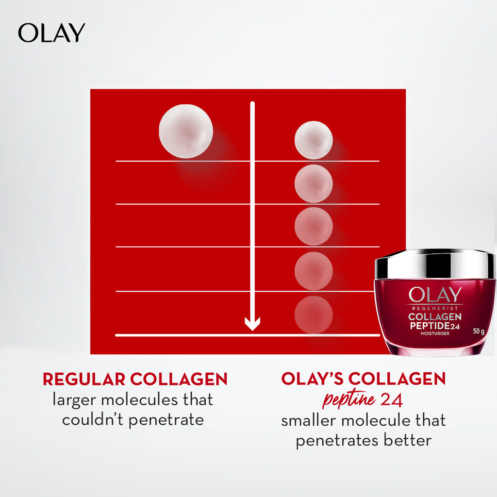 Procter & Gamble OLAY Regenerist Collagen Peptide24 Moisturiser
