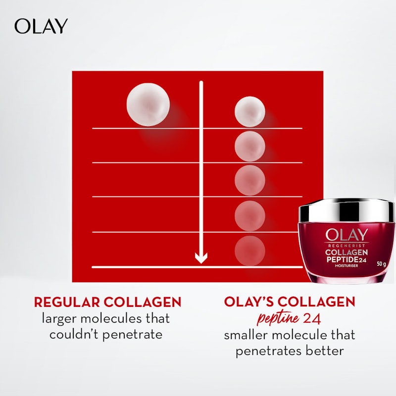 Regenerist Collagen Peptide24 Moisturiser 2