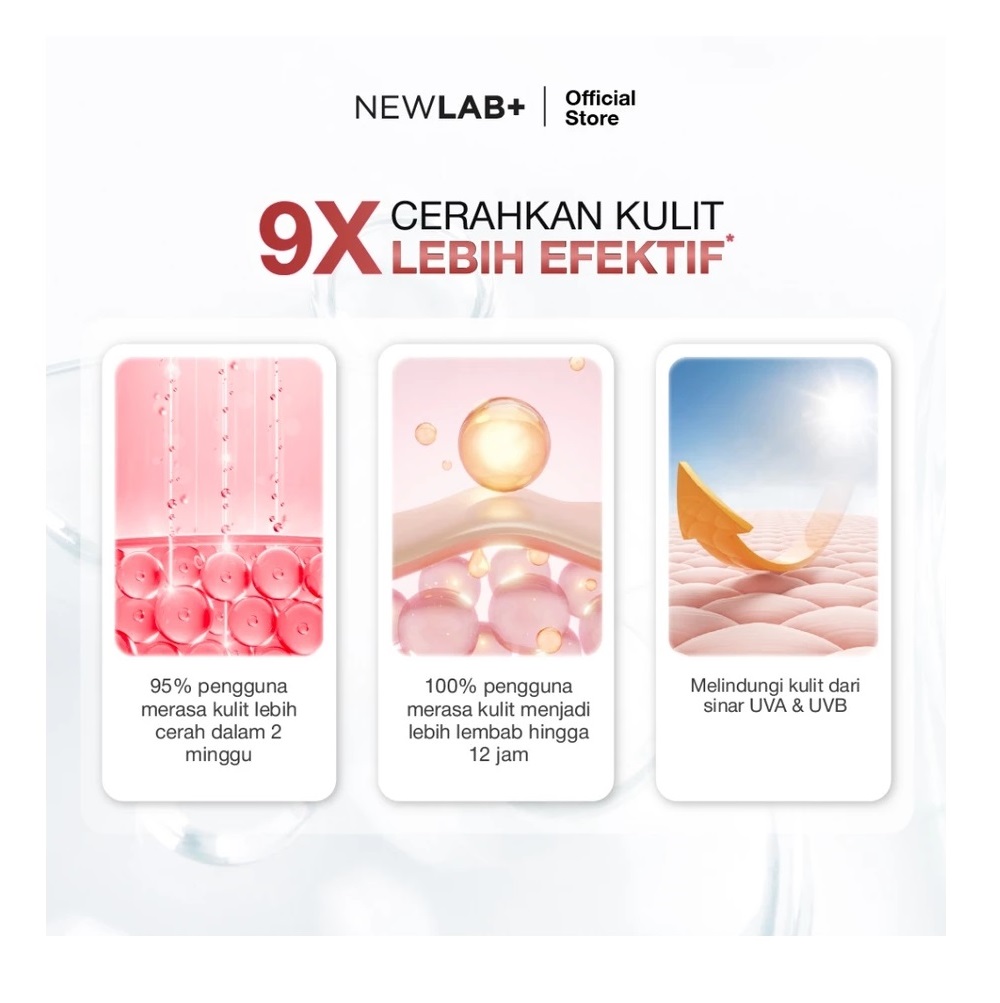 Akselerasi Sumber Berkah NewLab+ Brightlogy Brightening Body Lotion