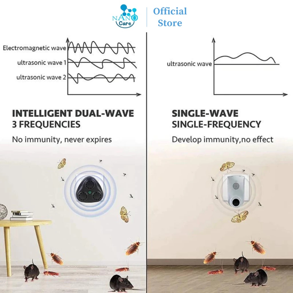 Nano Care Indonesia Nano Care Ultrasonic Pest Repeller