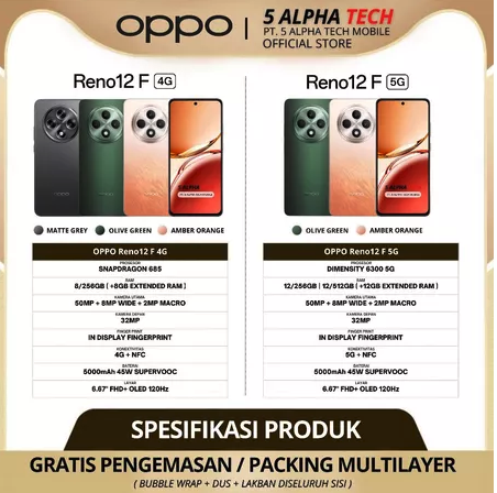 OPPO Electronics Corporation OPPO Reno 12F 5G