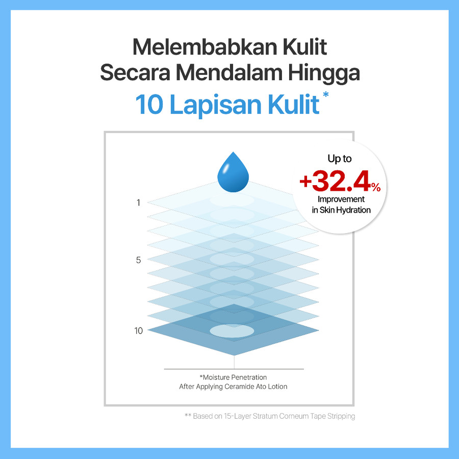 AmorePacific Corporation ILLIYOON Ceramide Ato Lotion